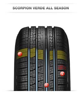 Scorpion Verde AllSeason_2