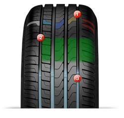 Cinturato P7_2